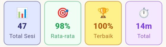 Parent dashboard statistics